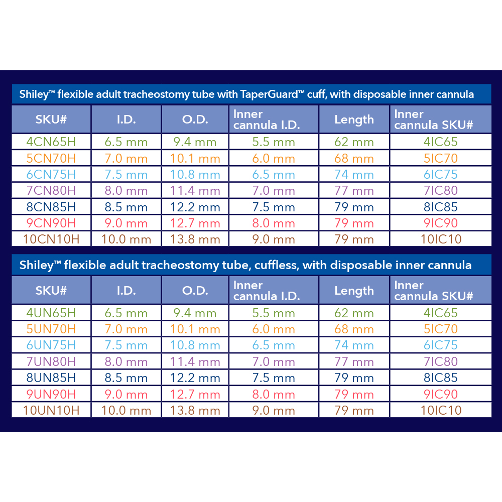 Shiley DIC Size Chart