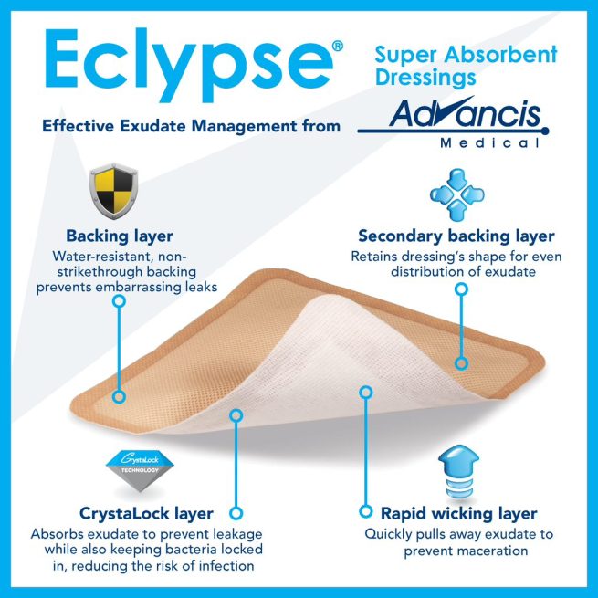 Eclypse Contour Super Absorbent Dressing